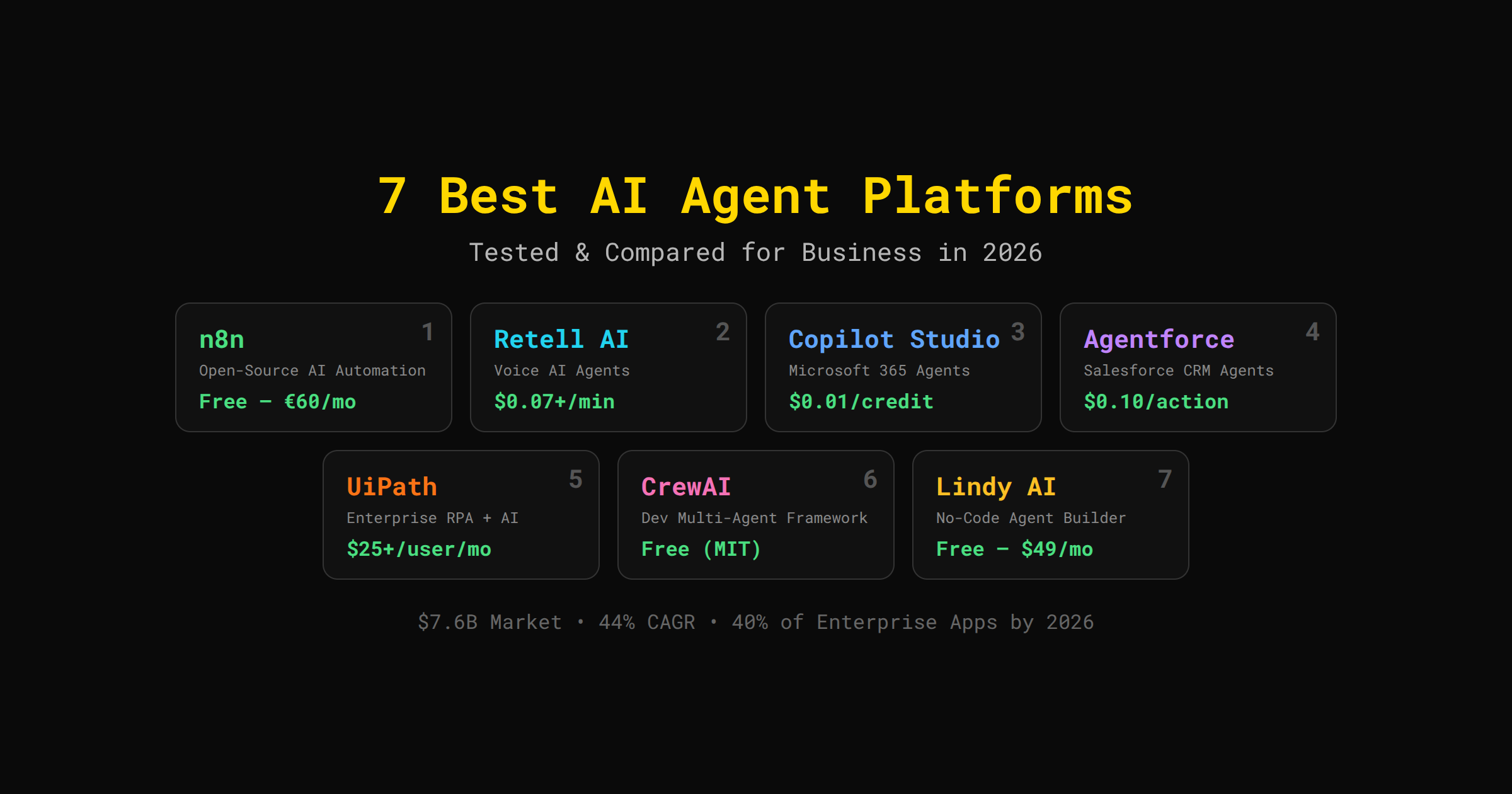 Abstract neural network visualization representing AI agent platforms