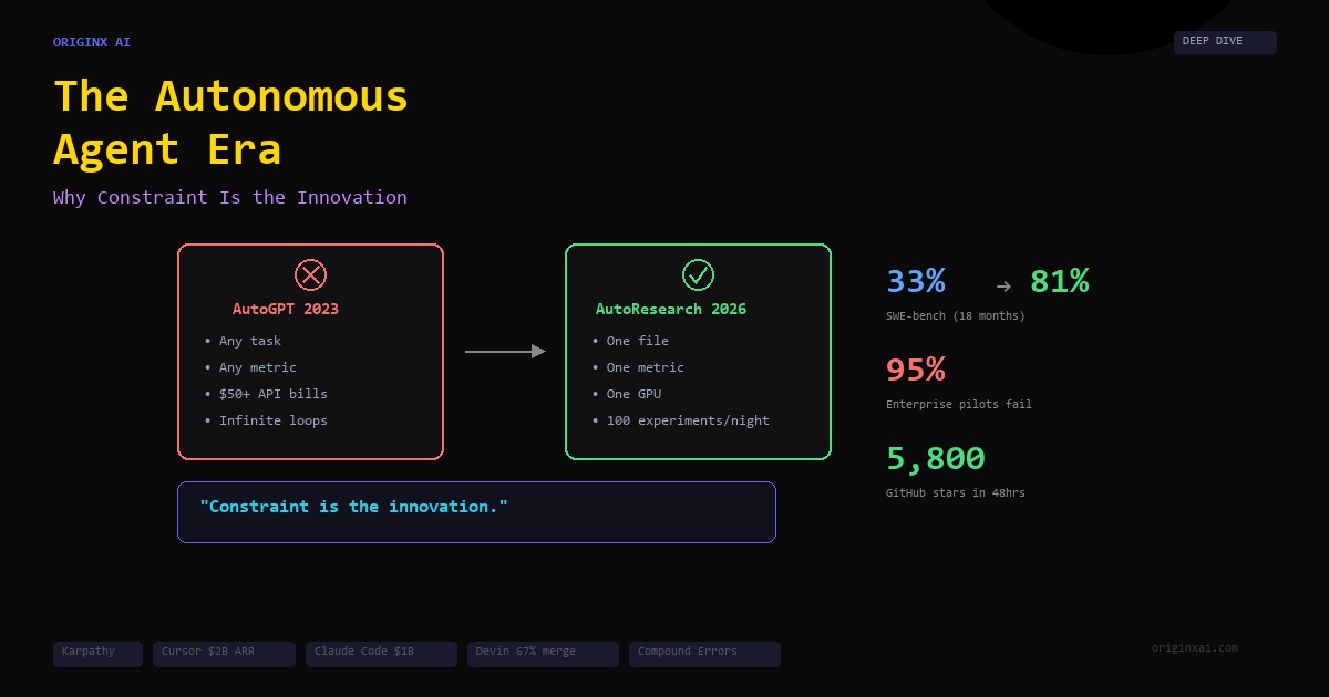 Whiteboard diagram showing constrained vs unconstrained AI agent architectures